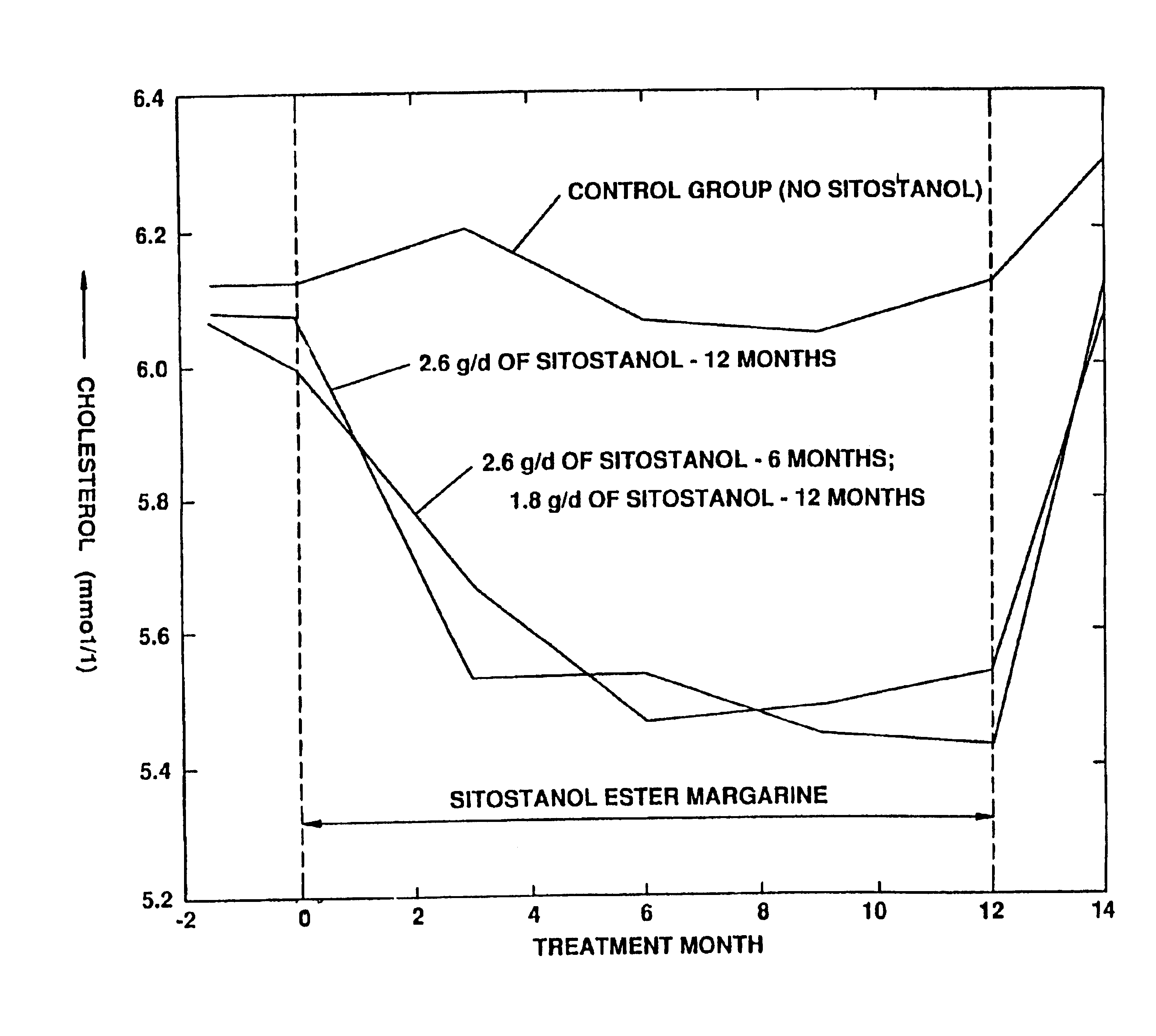 Substance for lowering high cholesterol level in serum and methods for preparing and using the same