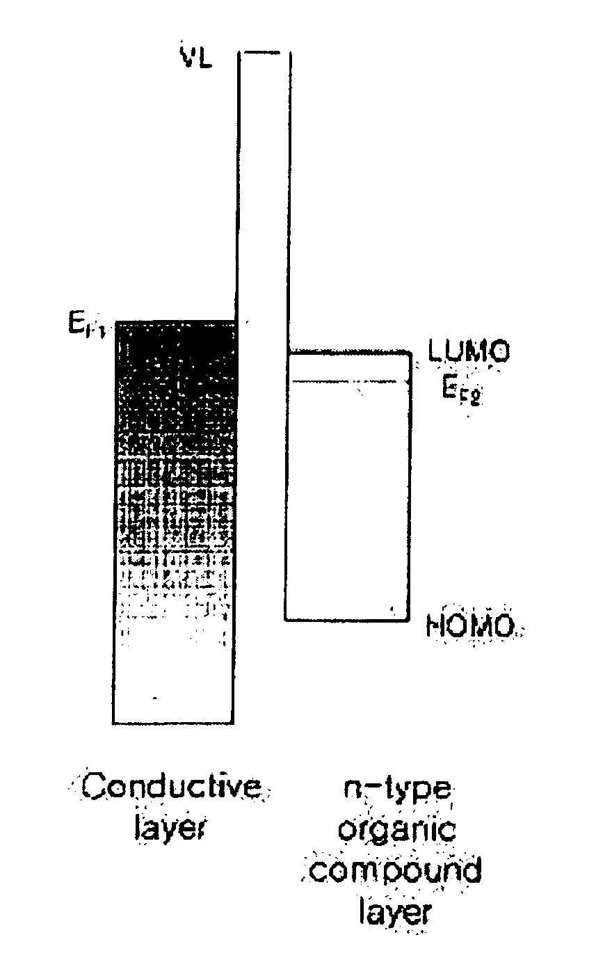 Organic electronic device