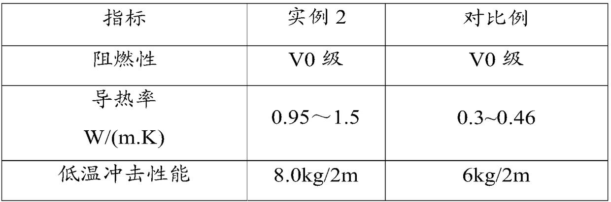 A flame retardant high heat dissipation modified polypropylene power pipe and its preparation method