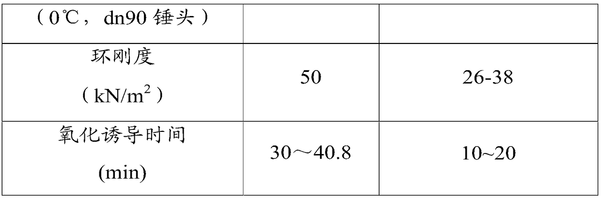 A flame retardant high heat dissipation modified polypropylene power pipe and its preparation method