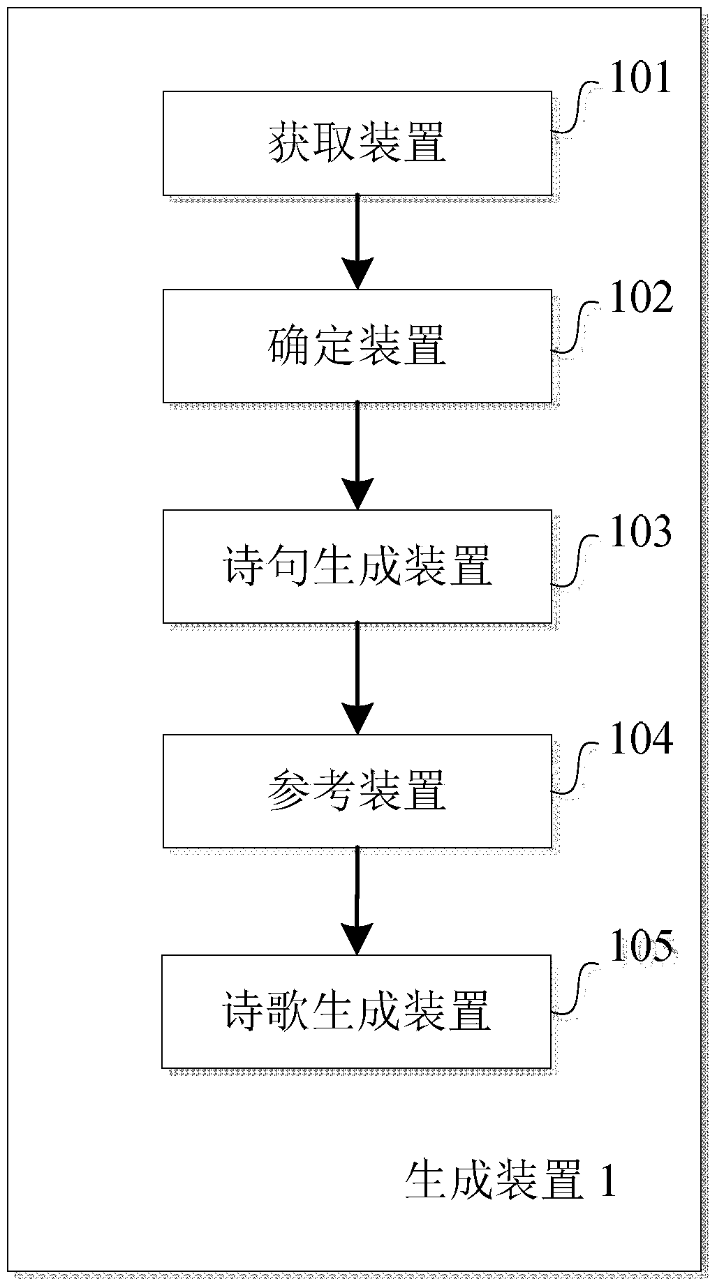 A method and device for automatically generating poetry