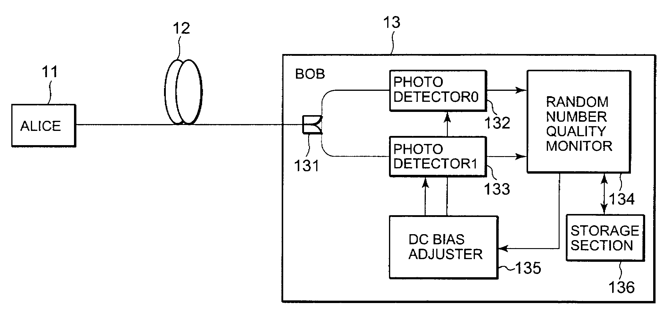 Circuit and method for controlling quality of random numbers