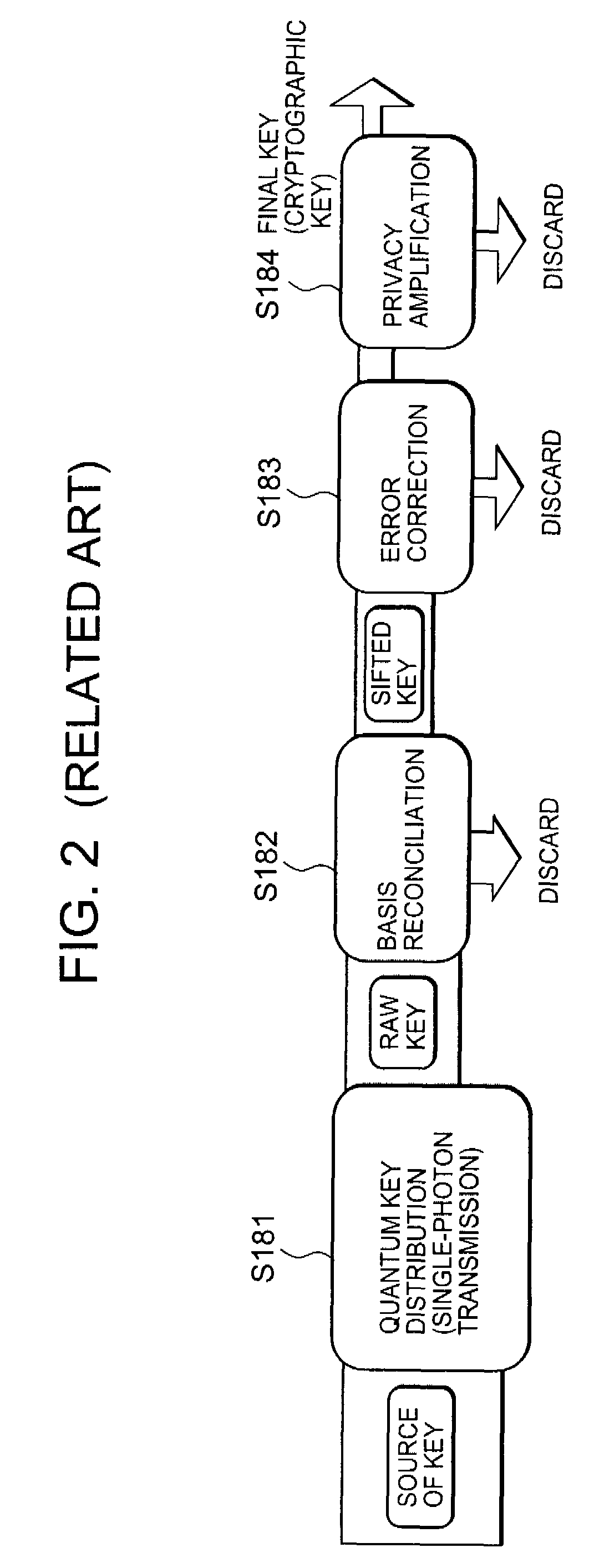 Circuit and method for controlling quality of random numbers