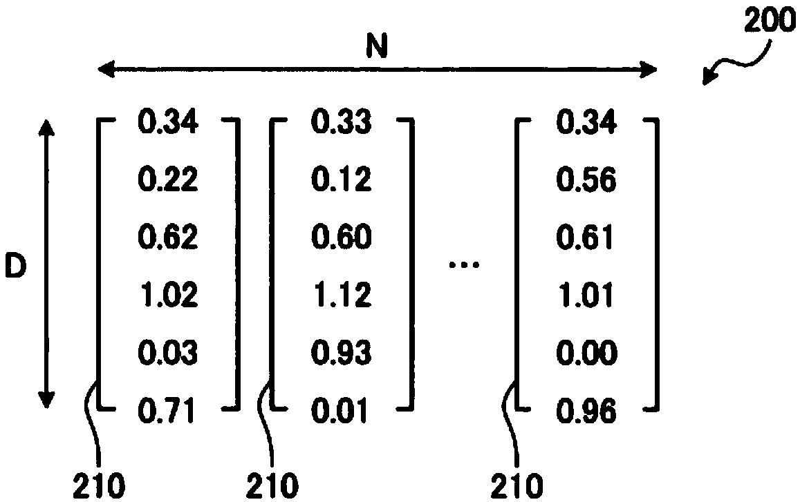 Data processing device, data processing method, and recording medium