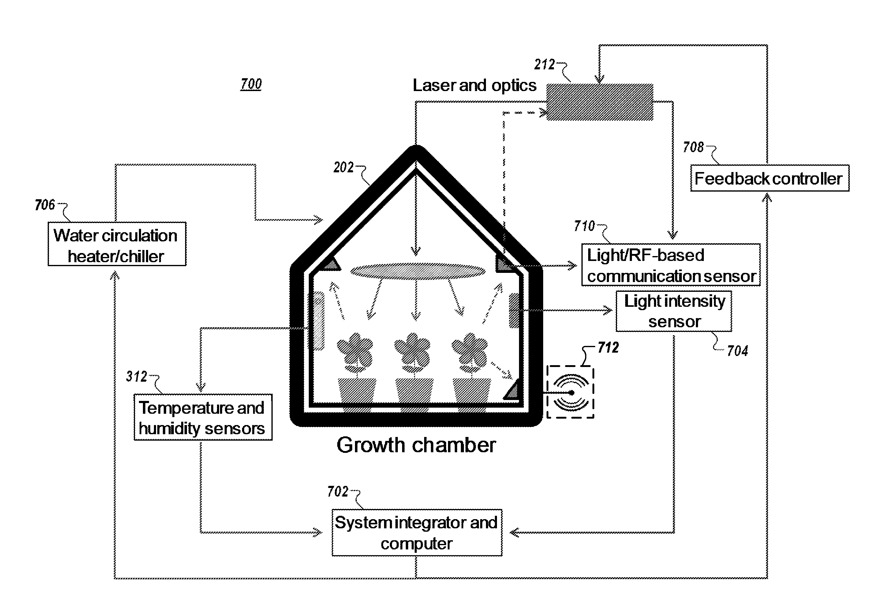 Laser-based agriculture system