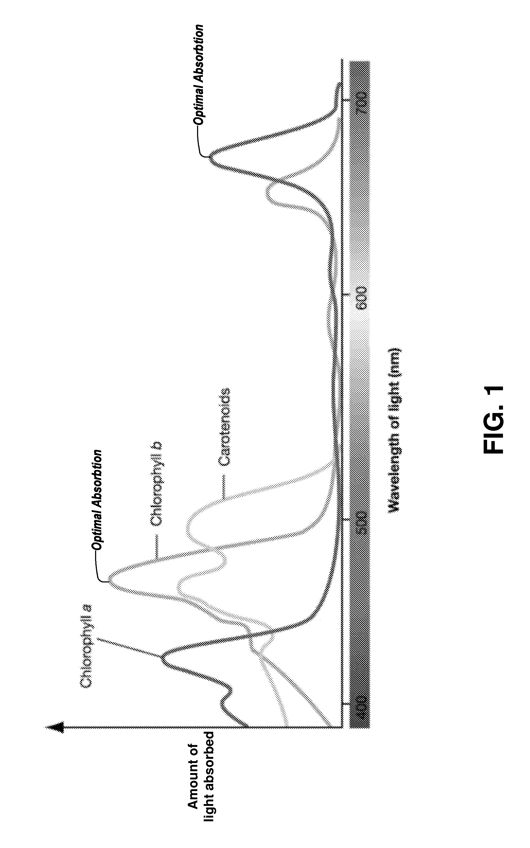 Laser-based agriculture system