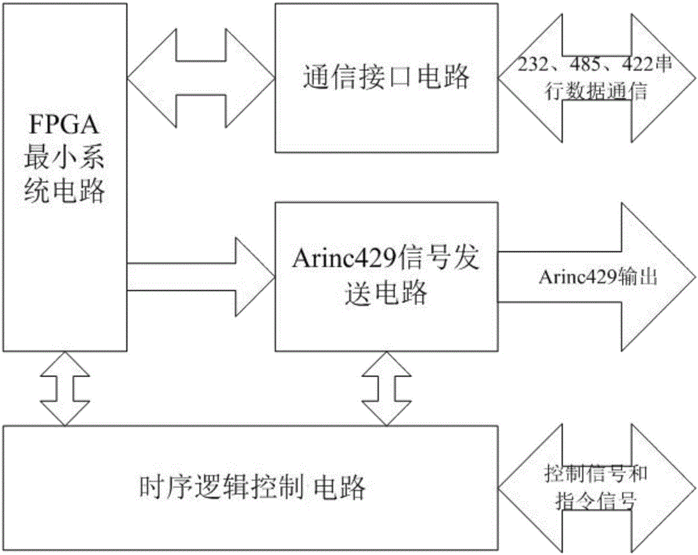 Testing system for aiming at 80C186 architecture interface board