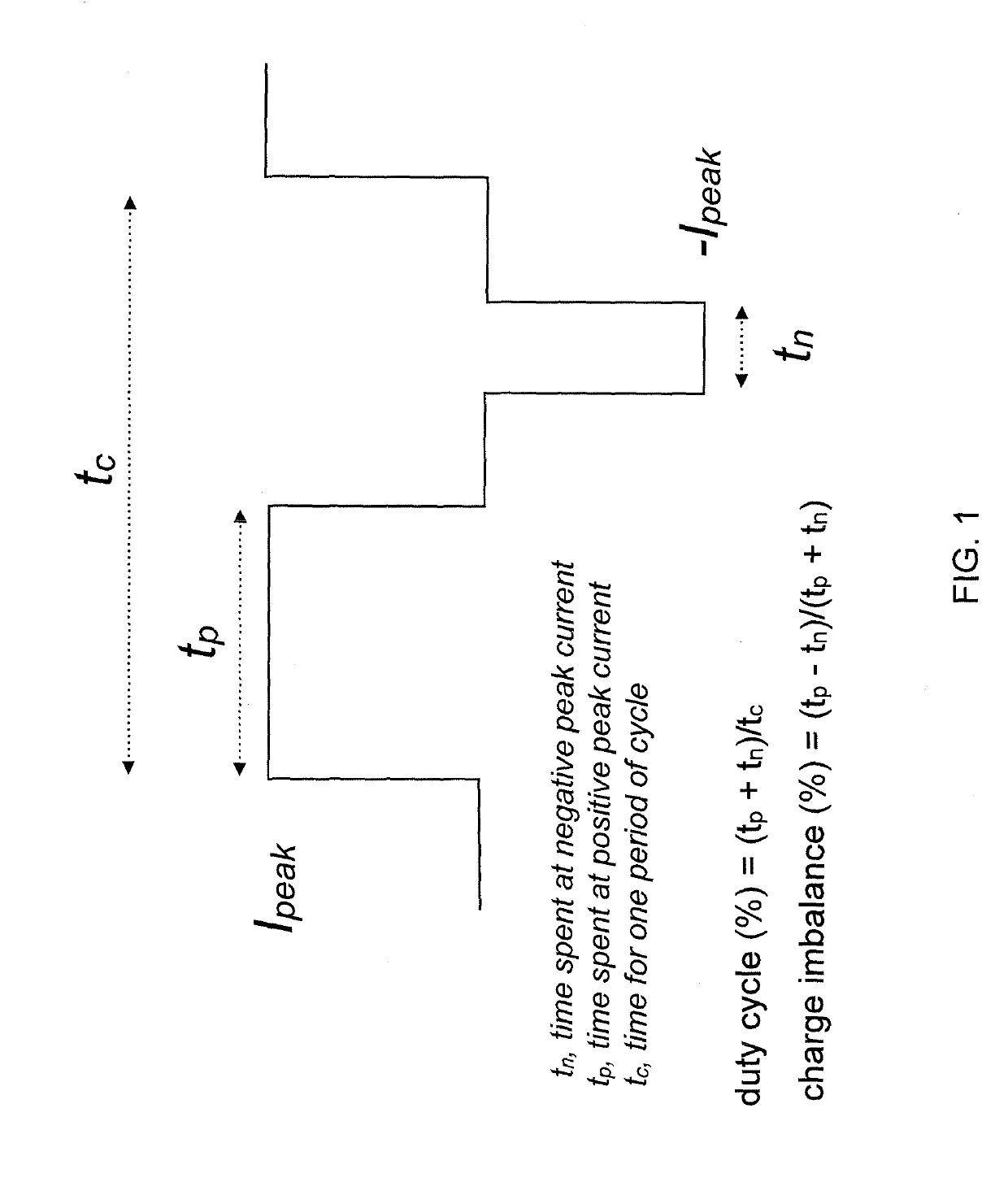 Systems and methods for transdermal electrical stimulation to improve sleep