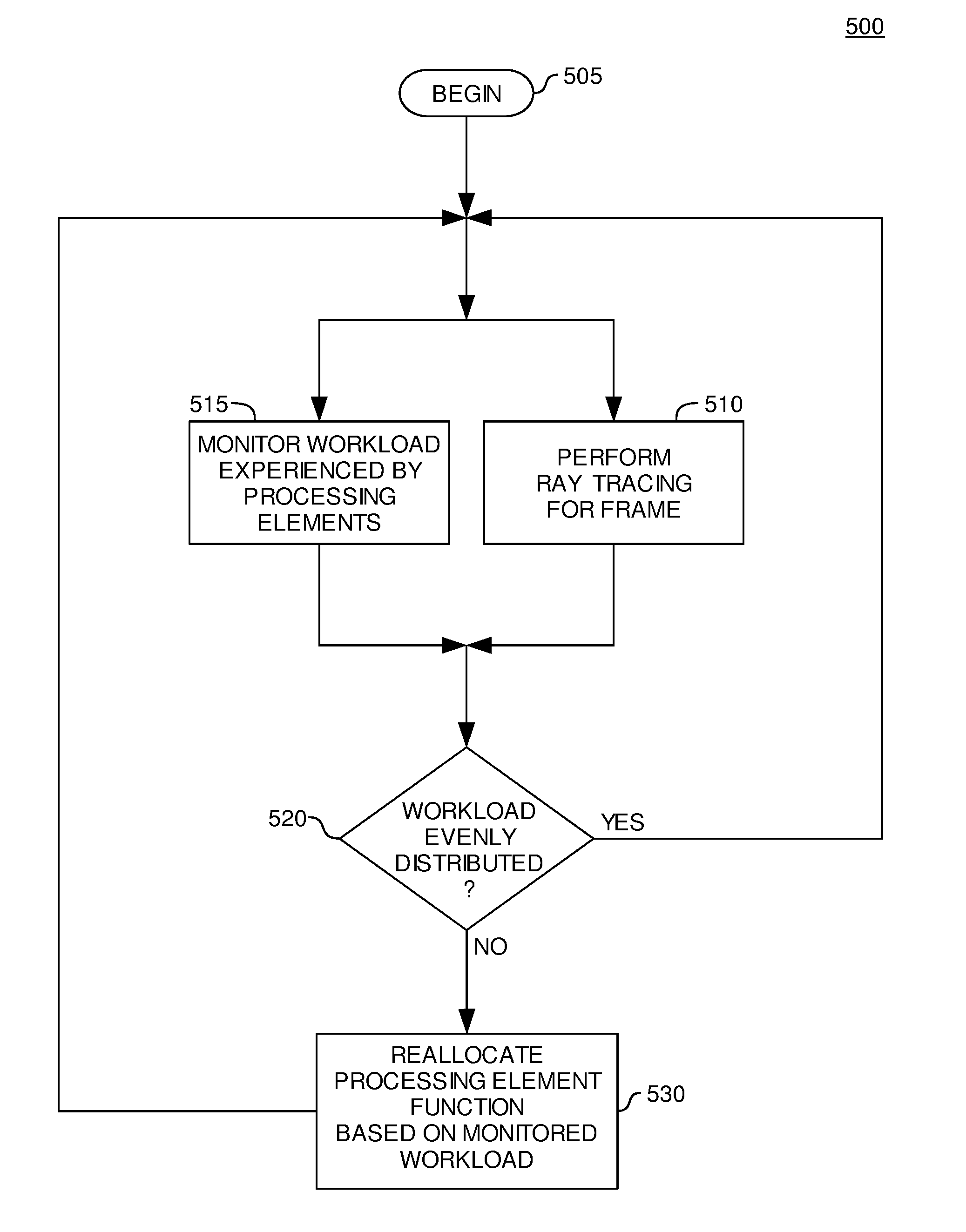 Dynamic reallocation of processing cores for balanced ray tracing graphics workload