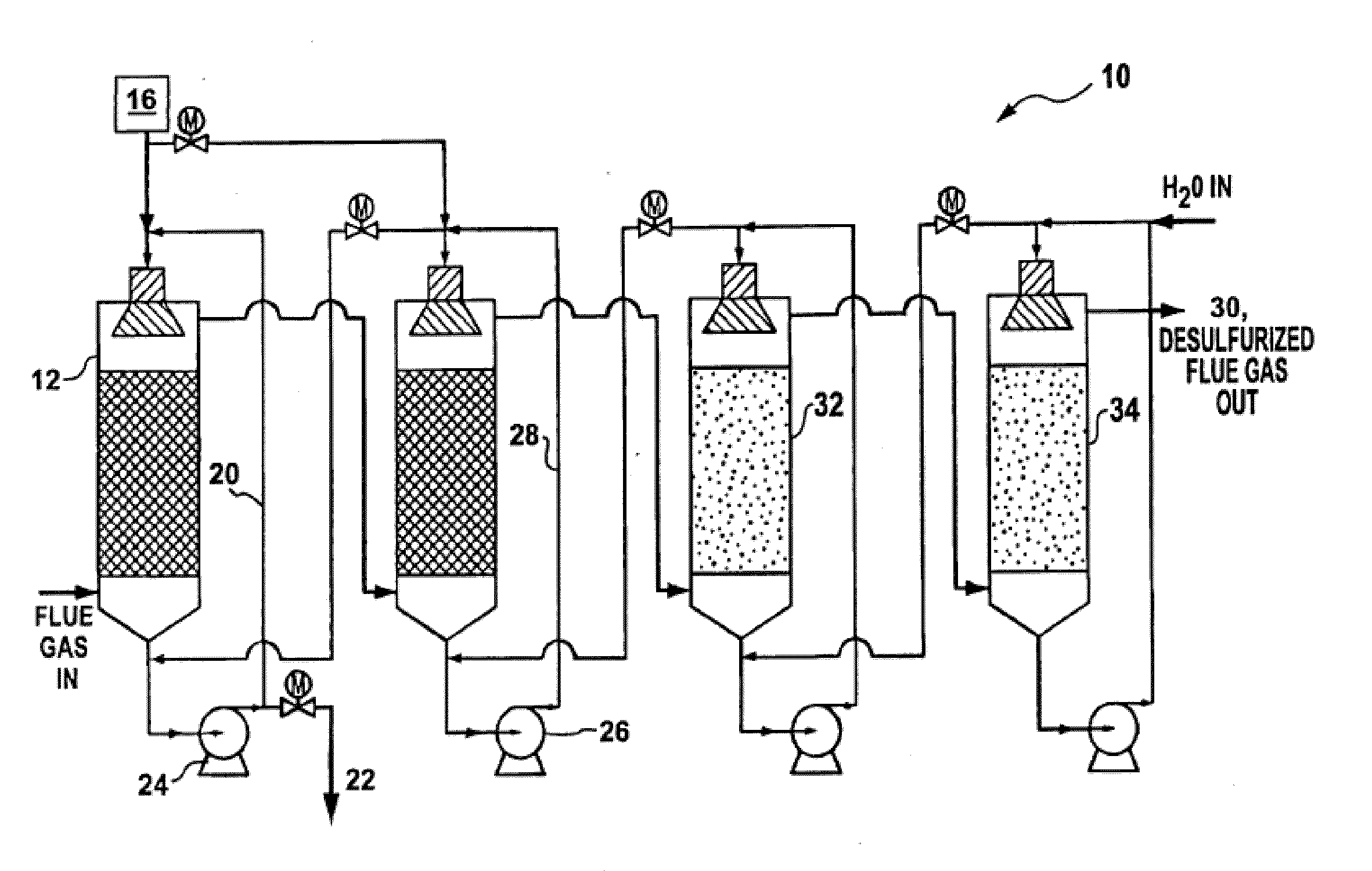 Method for processing stack gas emissions