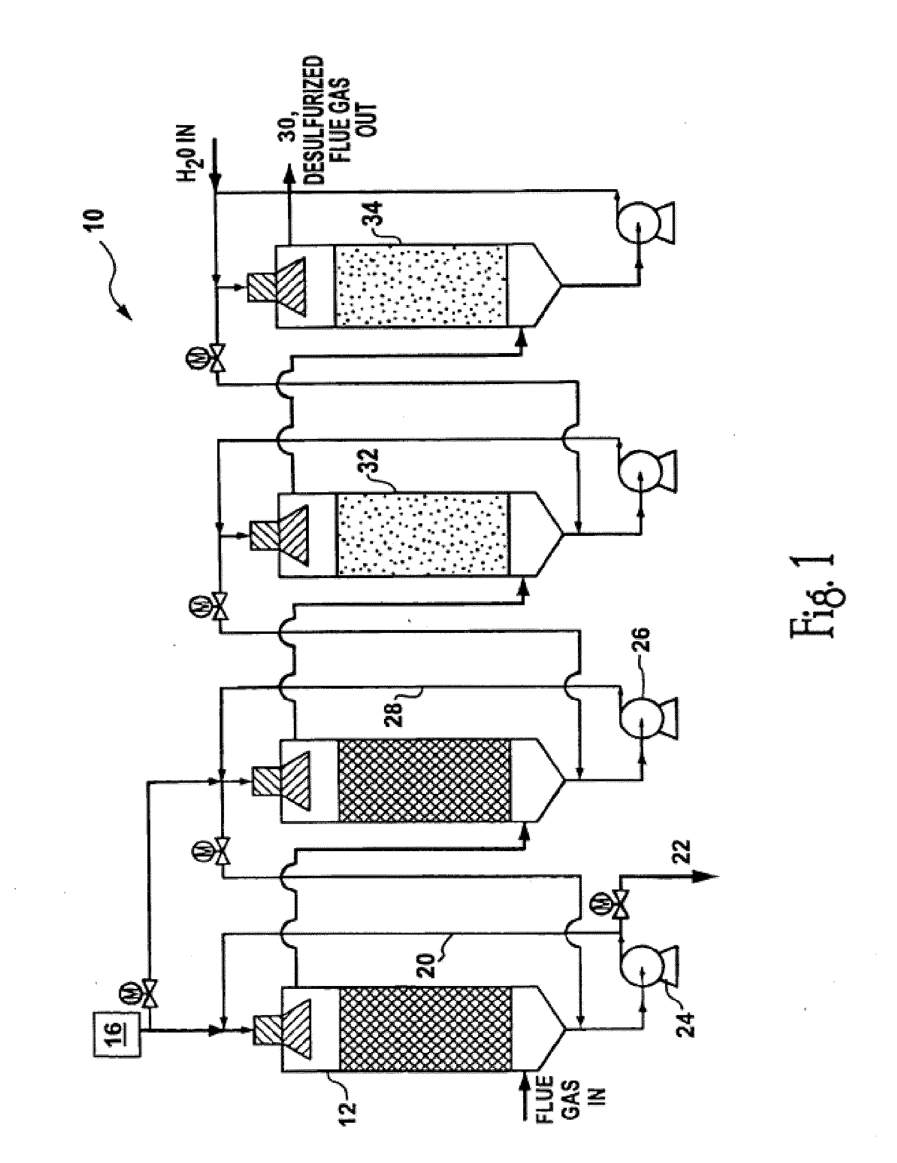 Method for processing stack gas emissions