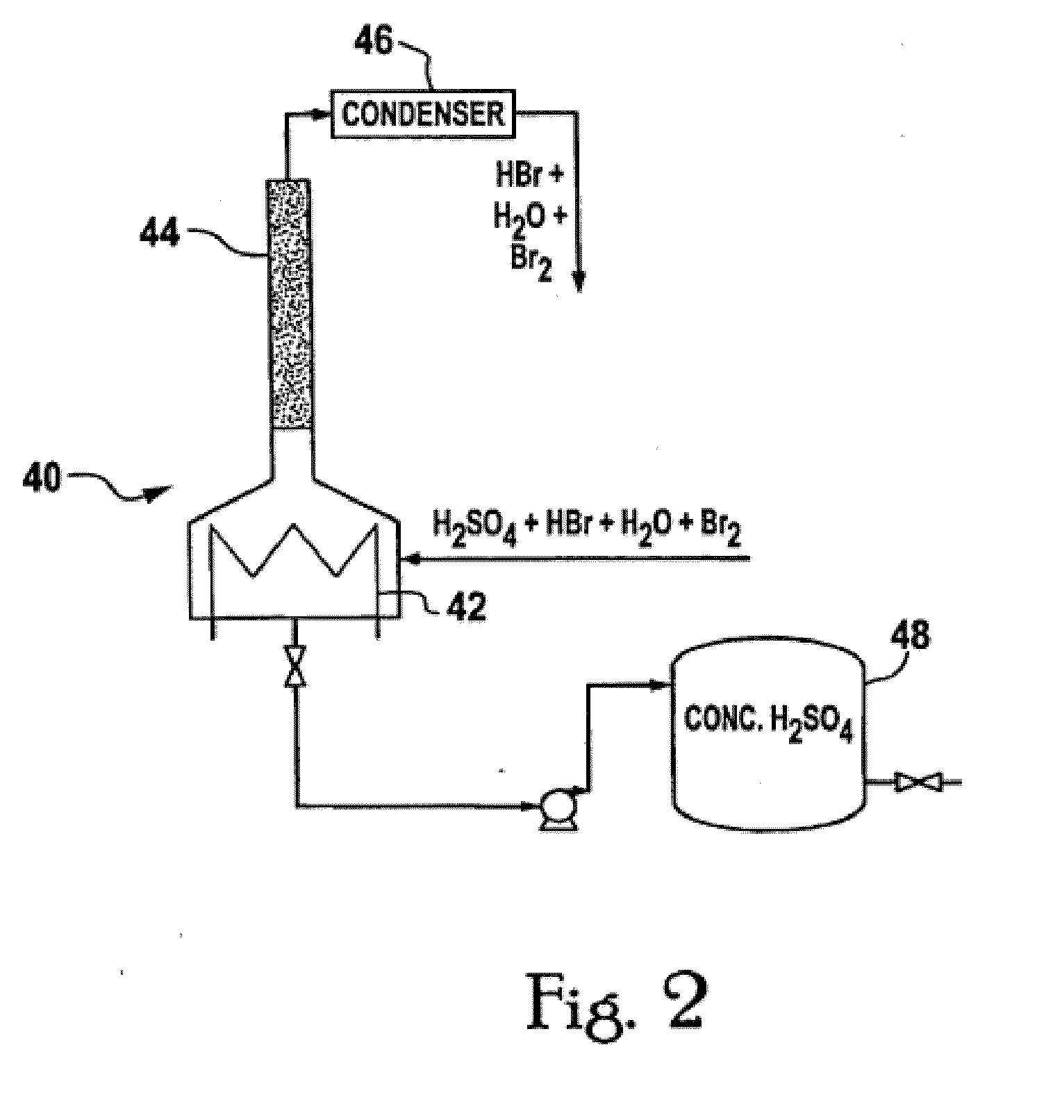 Method for processing stack gas emissions