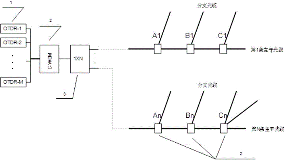 Optical cable monitoring device of tree optical cable network