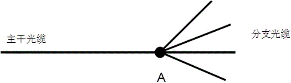 Optical cable monitoring device of tree optical cable network