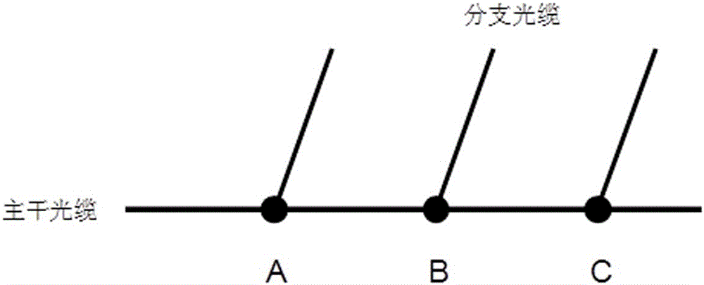 Optical cable monitoring device of tree optical cable network