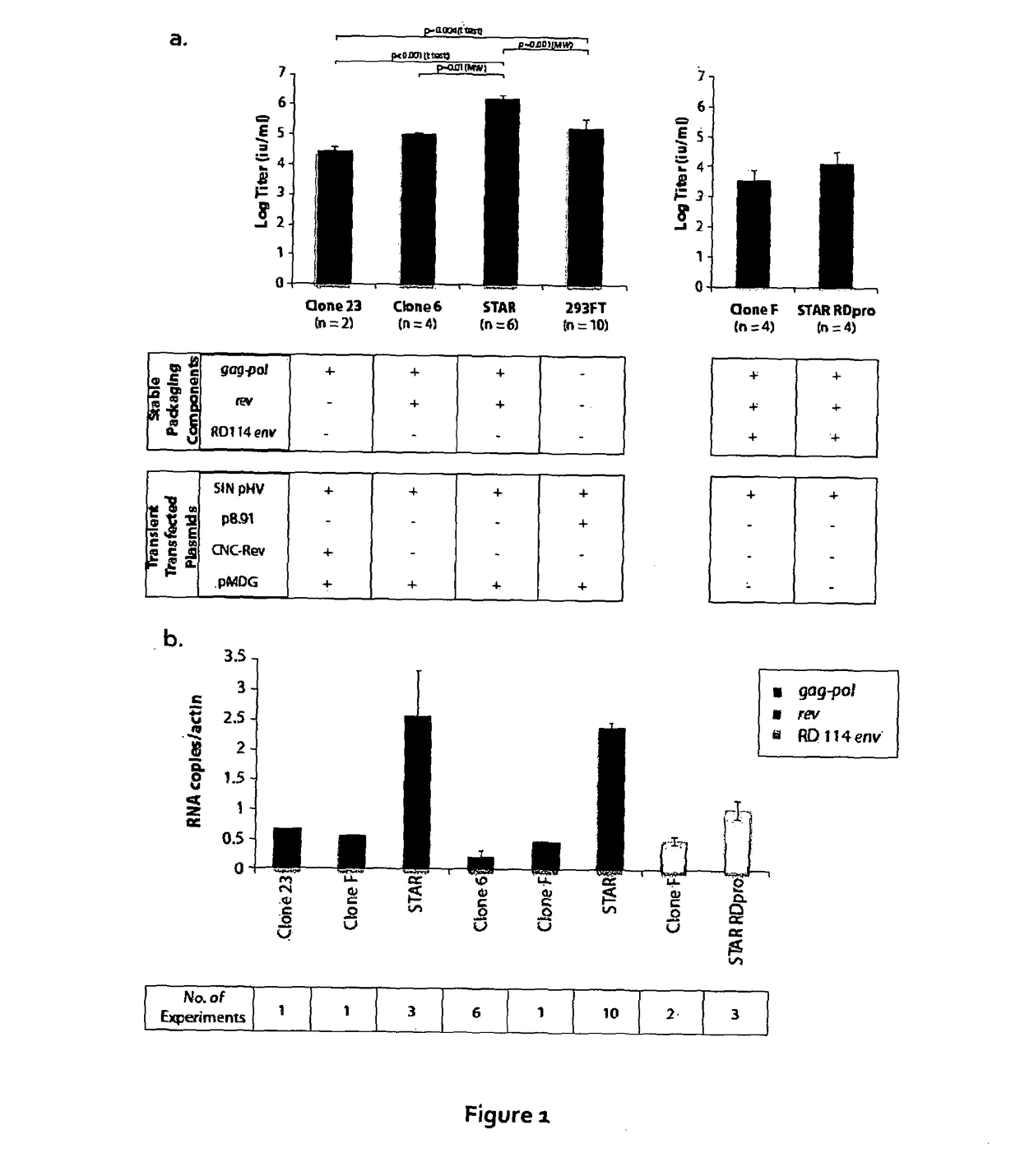 Materials and methods relating to packaging cell lines