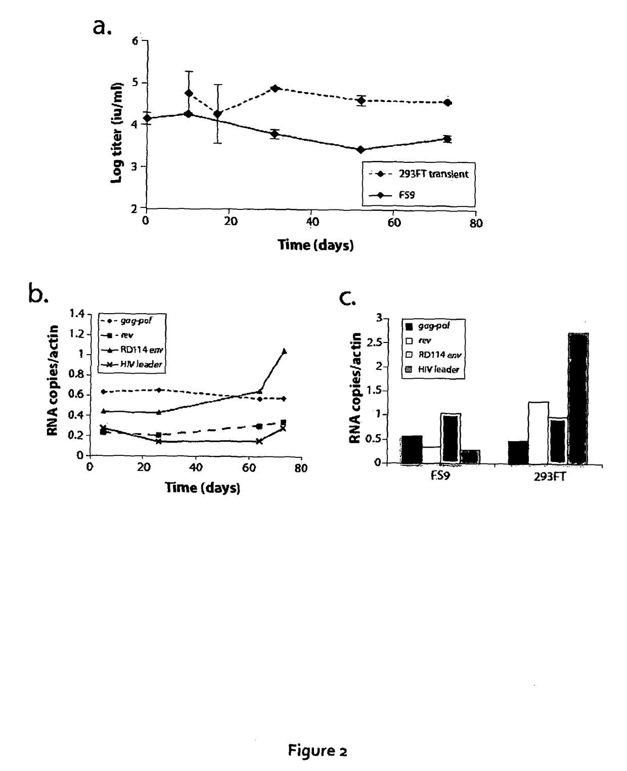 Materials and methods relating to packaging cell lines