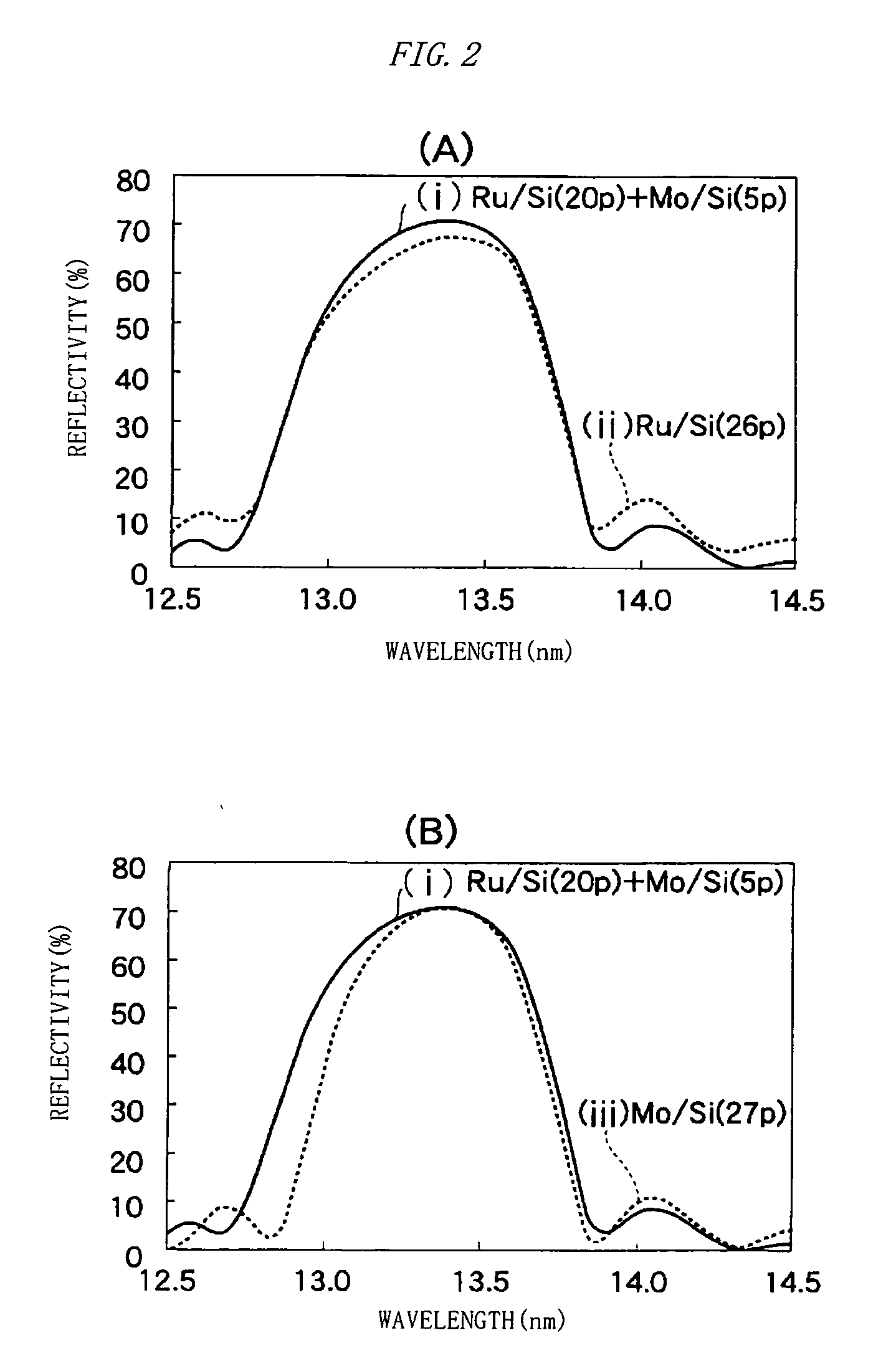 Multilayer mirror, method for manufacturing the same, and exposure equipment