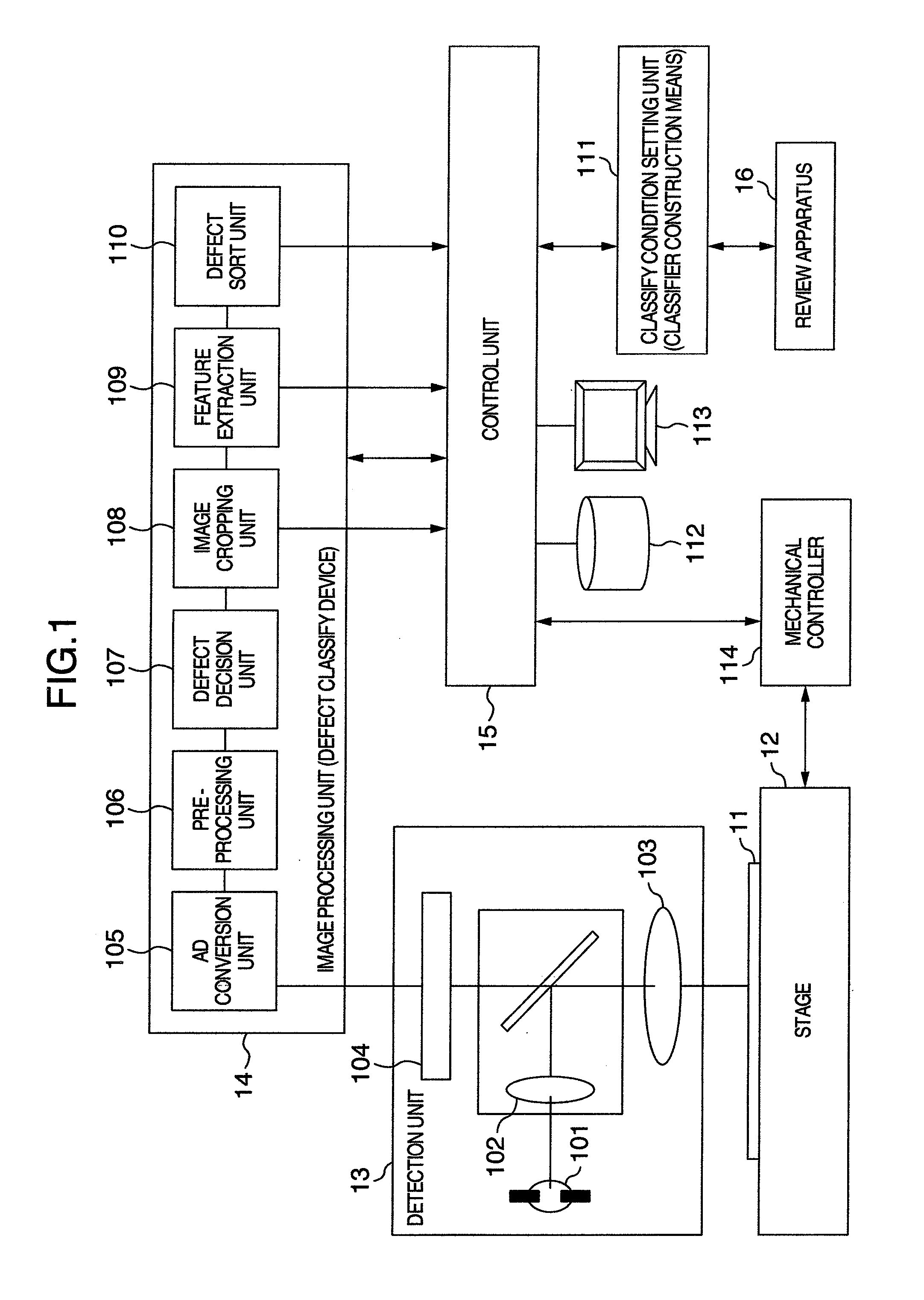 Defect classification method and apparatus, and defect inspection apparatus