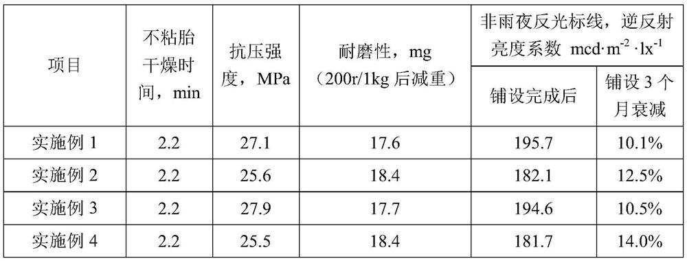 A road marking paint suitable for heavy-duty traffic highways and preparation method thereof