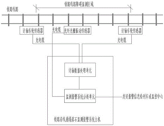 Monitoring and warning system and method for collapse and rockfall along the railway