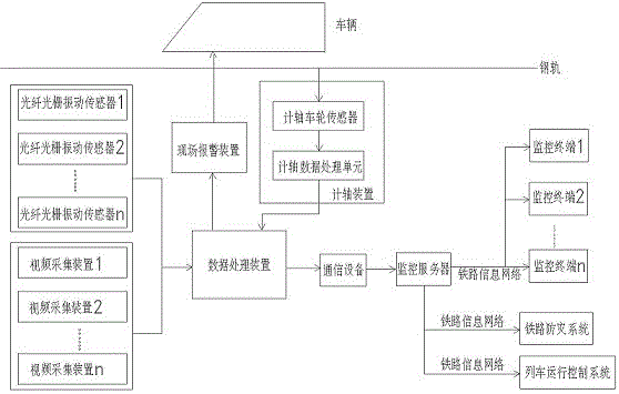 Monitoring and warning system and method for collapse and rockfall along the railway