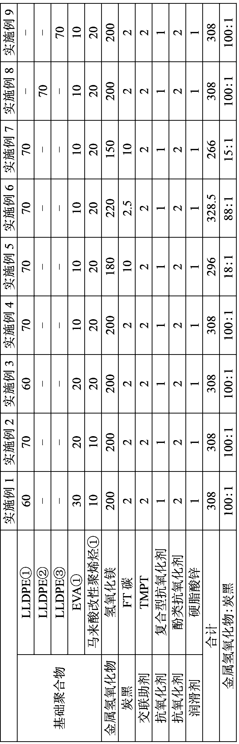 Halogen-free flame-retardant polymer composition, insulated electric wire, and cable