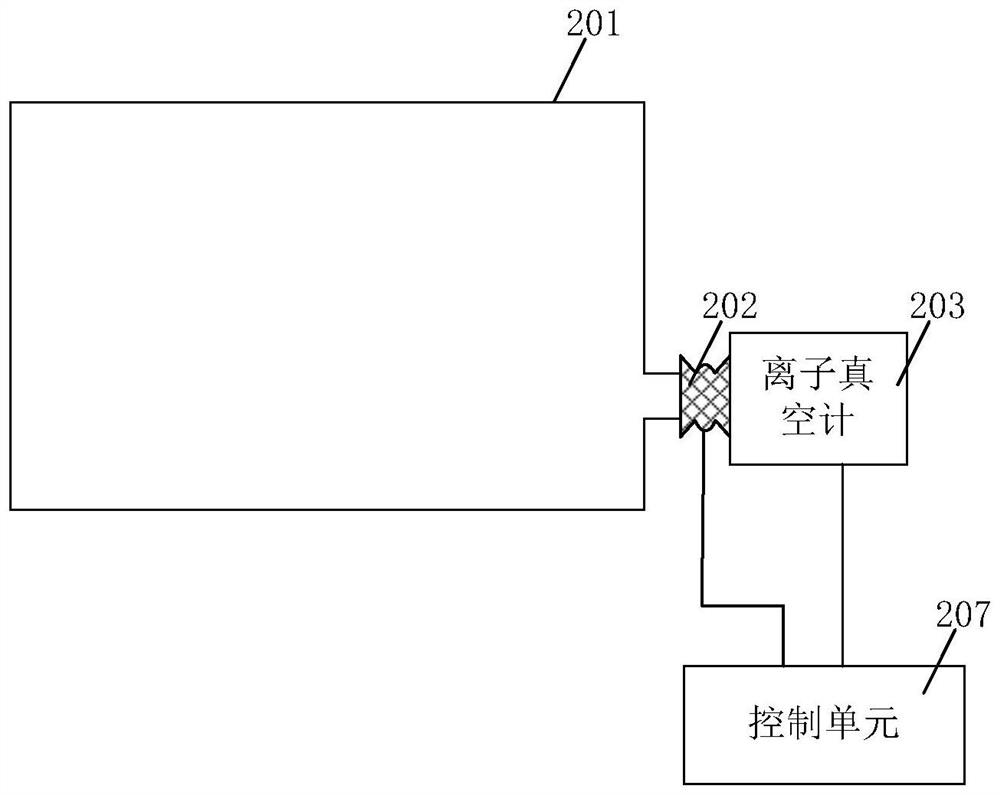 Vacuum device, vacuum control method and ion implantation equipment