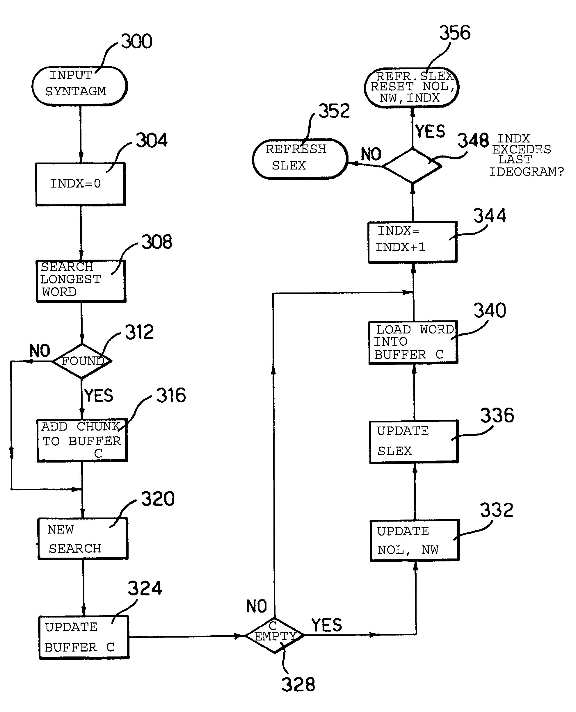 Automatic segmentation of texts comprising chunks without separators