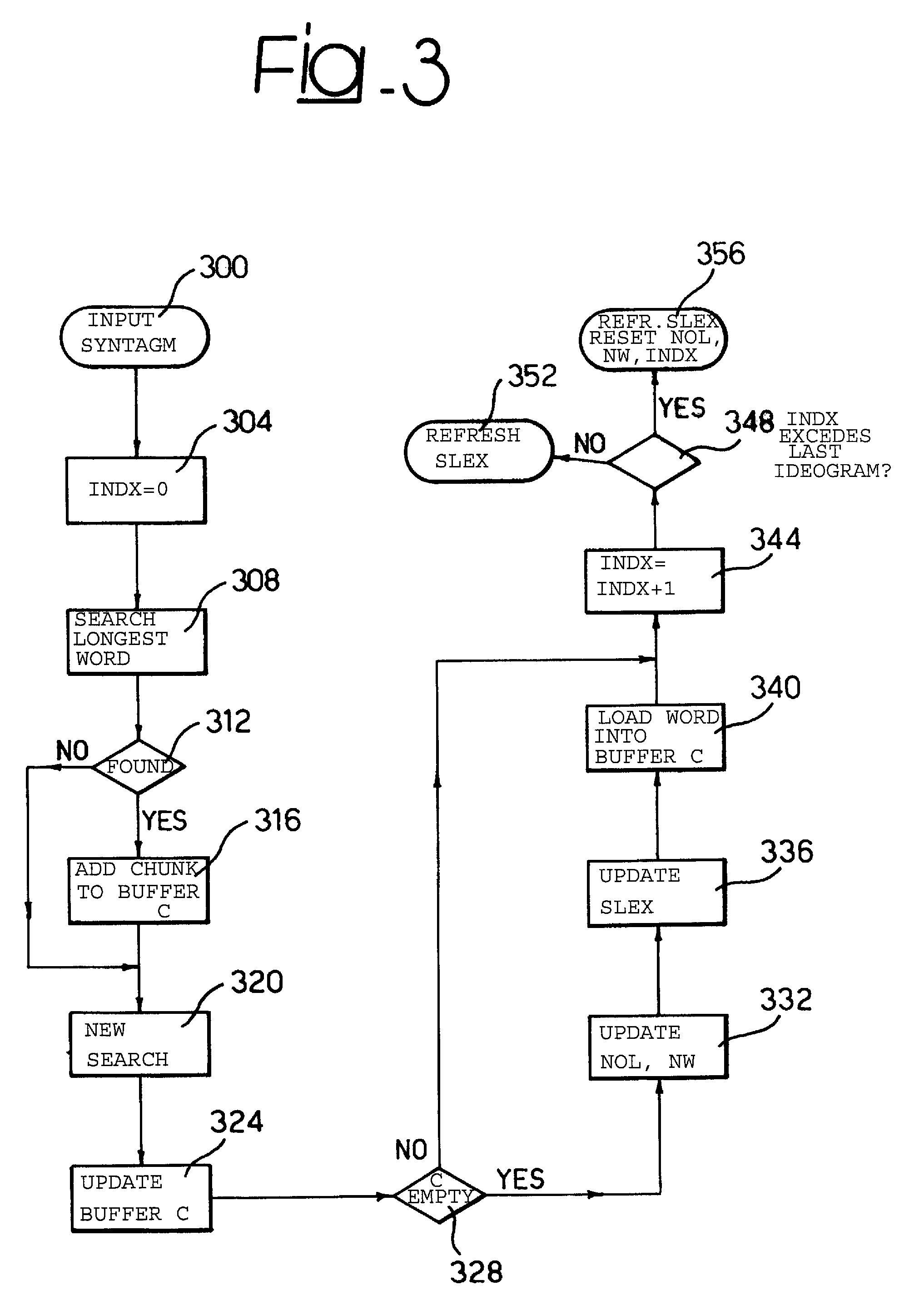 Automatic segmentation of texts comprising chunks without separators