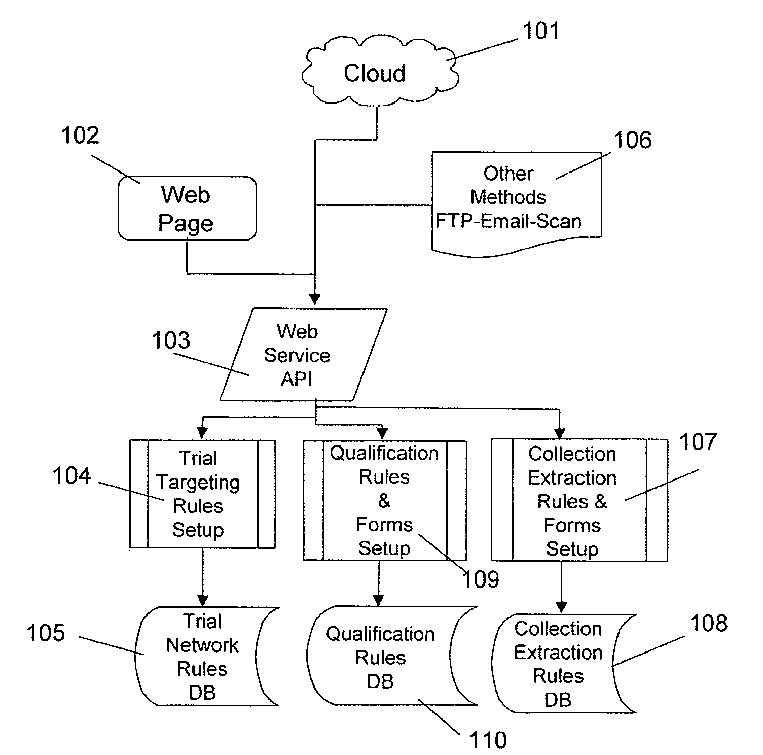 System and Method for Medical Research and Clinical Trial