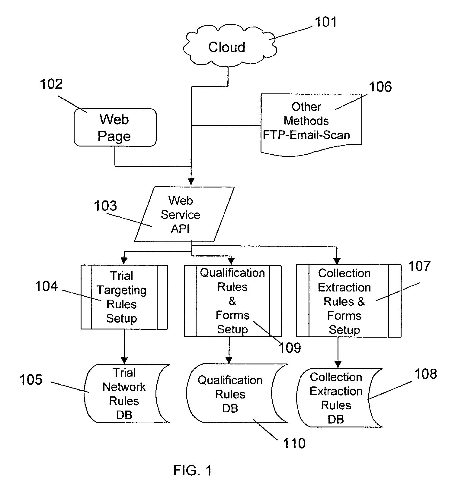 System and Method for Medical Research and Clinical Trial