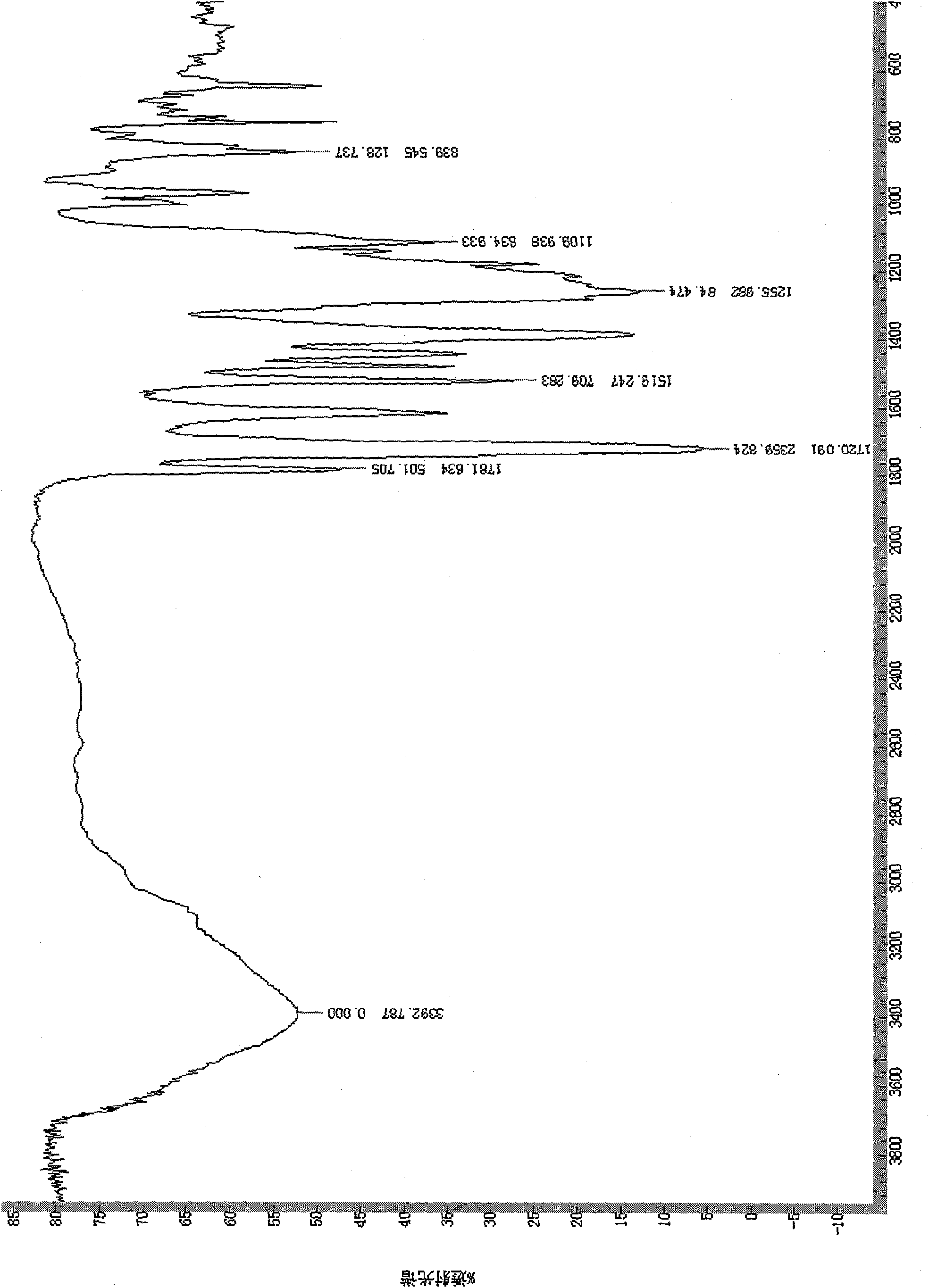 Preparation method of high temperature resistant single-component solventless epoxy adhesive