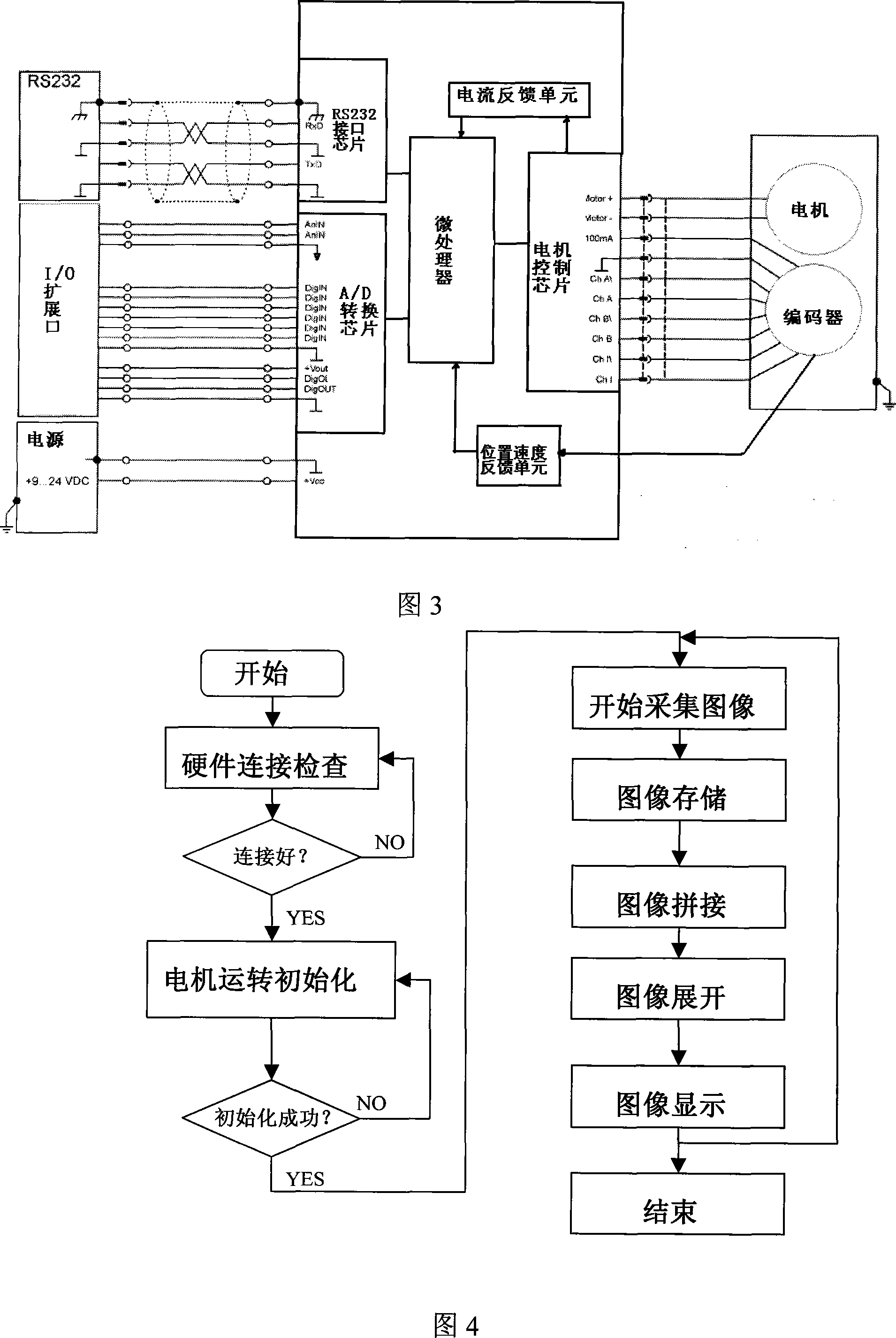 Panoramic scanning and imaging method and system based on colored CCD