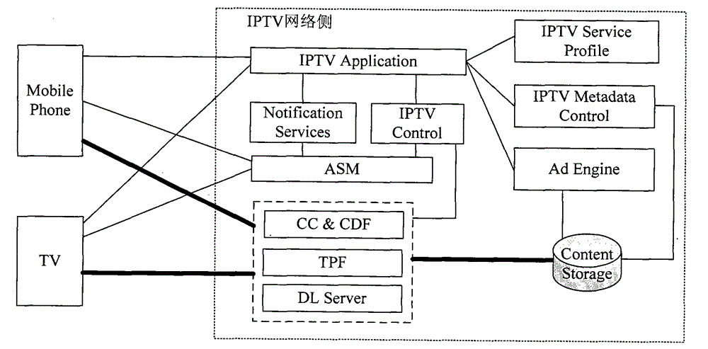 Schedule reminder processing method, device and system