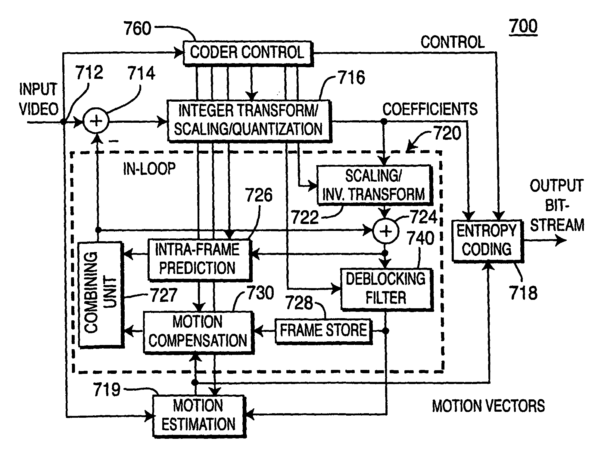 Method and apparatus for encoding hybrid intra-inter coded blocks