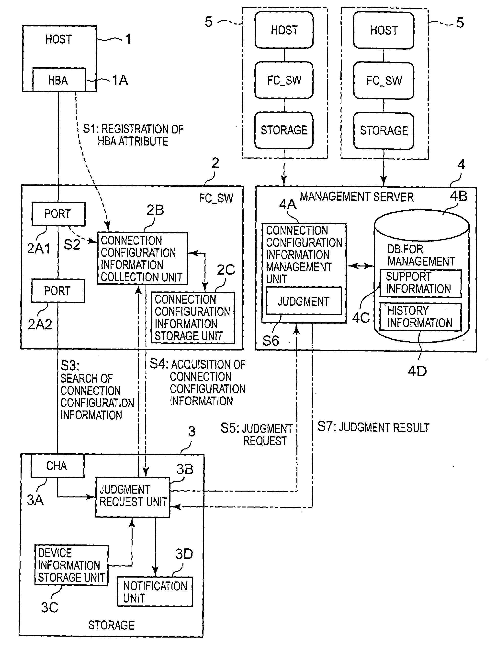 Storage system