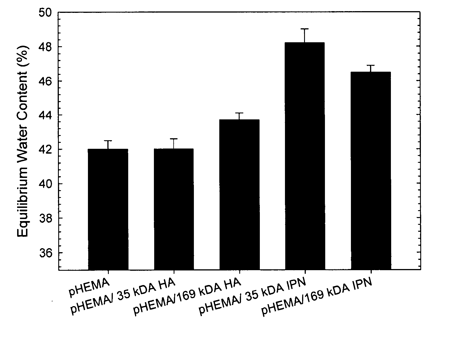 Hyaluronic acid-retaining polymers