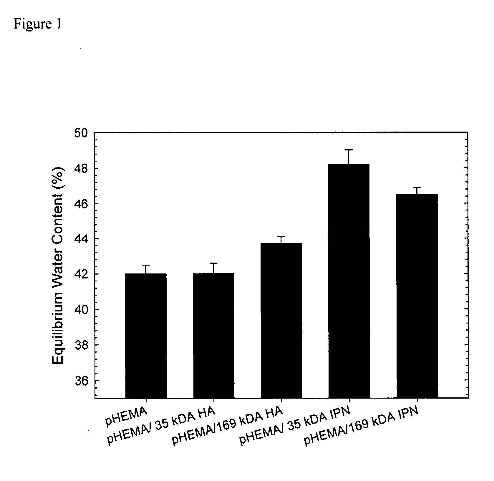 Hyaluronic acid-retaining polymers