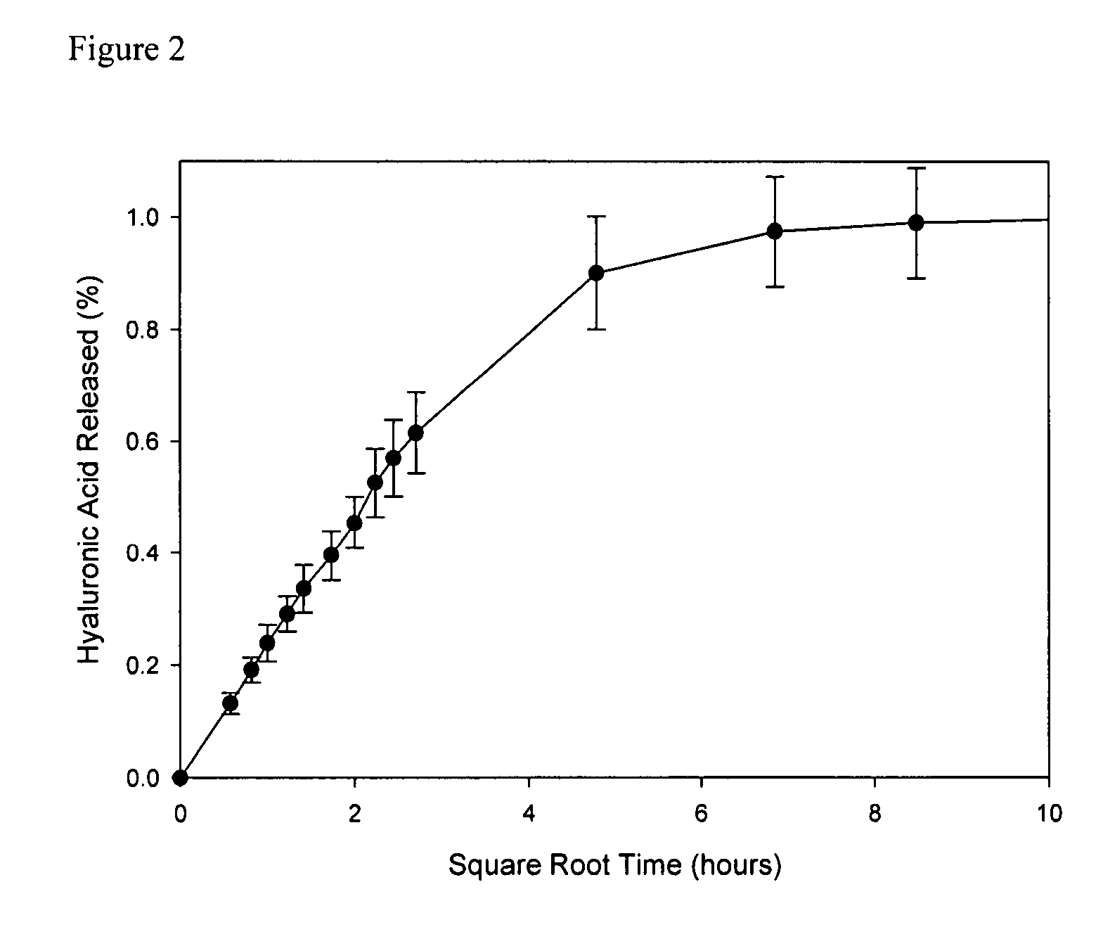 Hyaluronic acid-retaining polymers