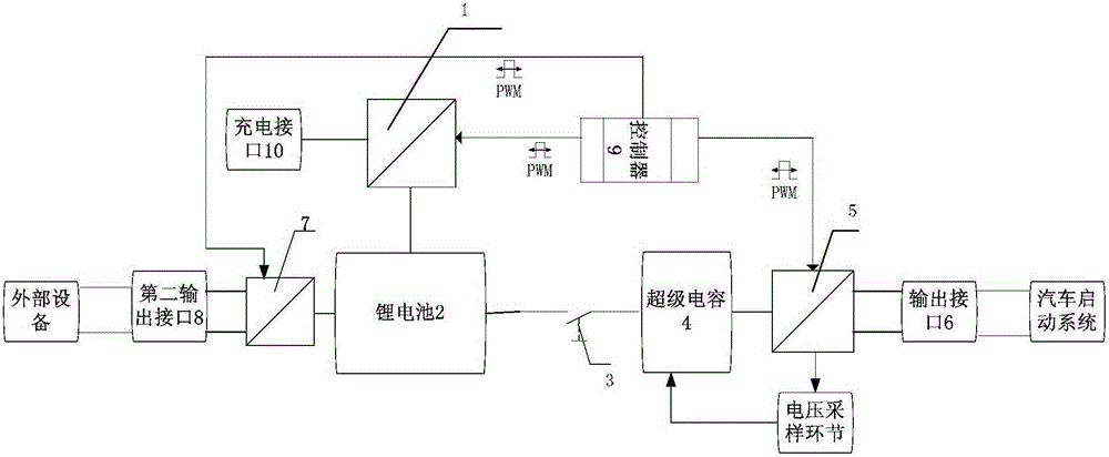 A portable vehicle backup power supply