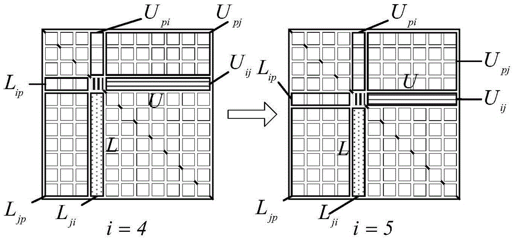 Static security analysis double-layer parallel method based on GPU-CUP heterogeneous computing platform