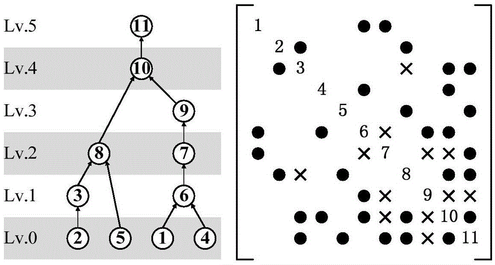 Static security analysis double-layer parallel method based on GPU-CUP heterogeneous computing platform