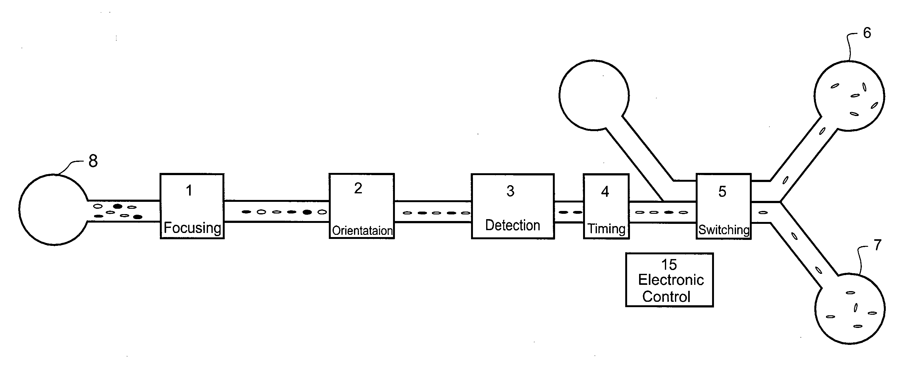 Method and System for Microfluidic Particle Orientation and/or Sorting