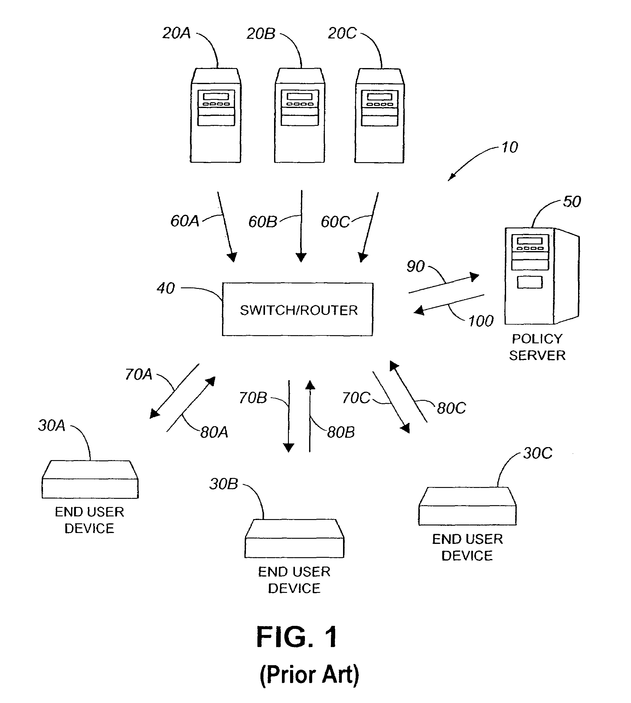 Secure multicast flow