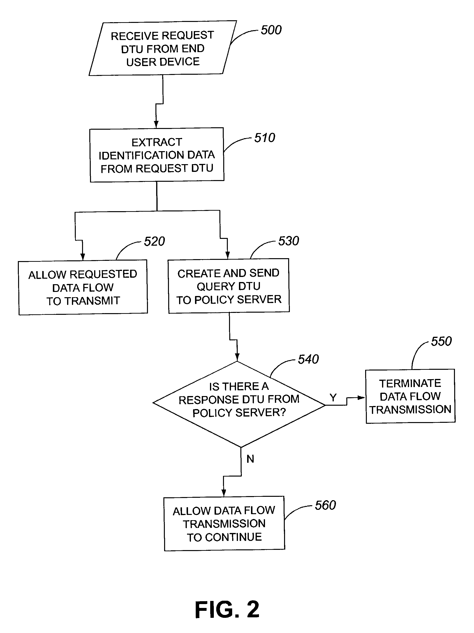 Secure multicast flow