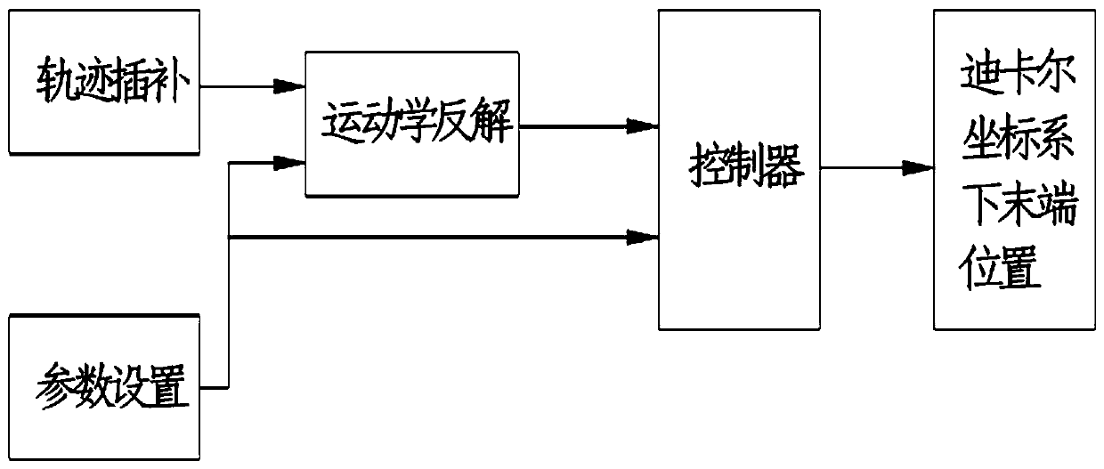 LabVIEW real-time module based pneumatic manipulator control system