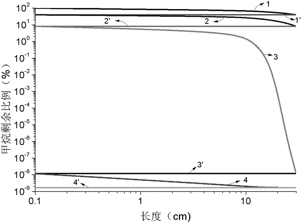 Methane reforming system