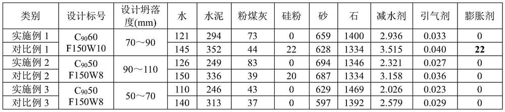 High-strength high-crack-resistance anti-impact-wear concrete adopting basalt excavated materials as aggregates and preparation method of same