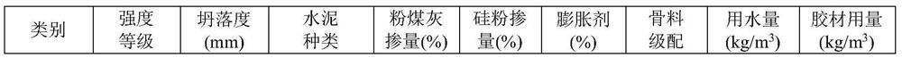 High-strength high-crack-resistance anti-impact-wear concrete adopting basalt excavated materials as aggregates and preparation method of same